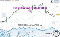 ESTX HEA CARE EUR (PRICE) - 1H