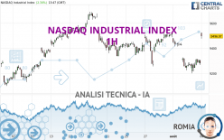 NASDAQ INDUSTRIAL INDEX - 1 uur