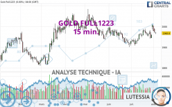 GOLD FULL0624 - 15 min.