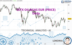 ESTX OIL&GAS EUR (PRICE) - Daily