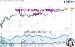 WRAPPED NXM - WNXM/USD - Diario