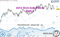 ESTX TECH EUR (PRICE) - Täglich