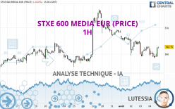 STXE 600 MEDIA EUR (PRICE) - 1H