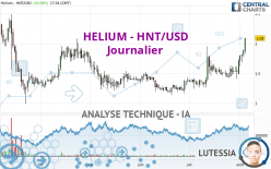 HELIUM - HNT/USD - Journalier