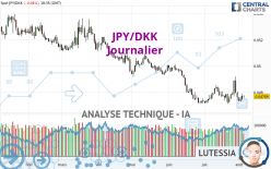 JPY/DKK - Journalier
