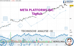 META PLATFORMS INC. - Daily