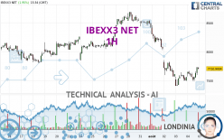 IBEXX3 NET - 1H