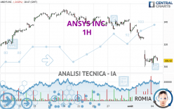 ANSYS INC. - 1H