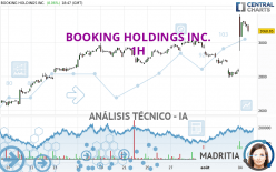 BOOKING HOLDINGS INC. - 1 uur