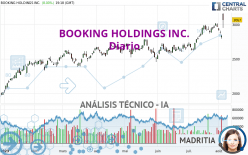 BOOKING HOLDINGS INC. - Dagelijks