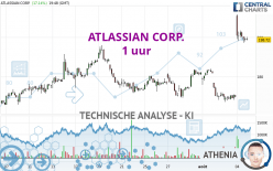 ATLASSIAN CORP. - 1 uur