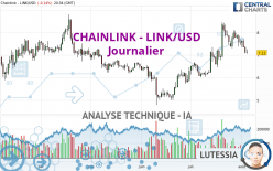 CHAINLINK - LINK/USD - Täglich