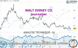 WALT DISNEY CO. - Journalier