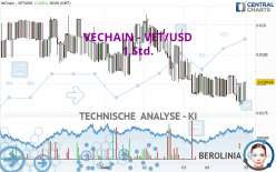 VECHAIN - VET/USD - 1 Std.