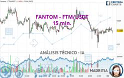 FANTOM - FTM/USDT - 15 min.