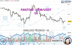 FANTOM - FTM/USDT - 1H