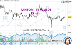 FANTOM - FTM/USDT - 15 min.