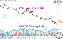 STELLAR - XLM/USD - 1H