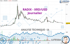 RADIX - XRD/USD - Journalier