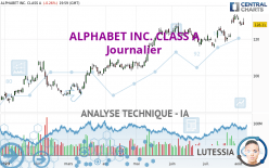 ALPHABET INC. CLASS A - Giornaliero