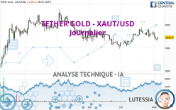 TETHER GOLD - XAUT/USD - Journalier