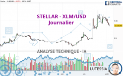 STELLAR - XLM/USD - Journalier