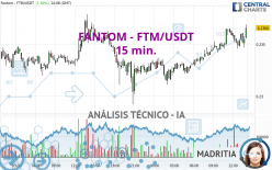 FANTOM - FTM/USDT - 15 min.