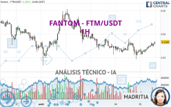 FANTOM - FTM/USDT - 1H