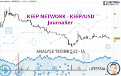 KEEP NETWORK - KEEP/USD - Journalier