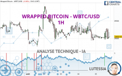 WRAPPED BITCOIN - WBTC/USD - 1H