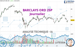 BARCLAYS ORD 25P - Giornaliero