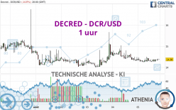 DECRED - DCR/USD - 1 uur
