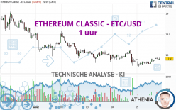 ETHEREUM CLASSIC - ETC/USD - 1 uur