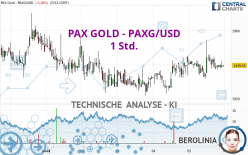 PAX GOLD - PAXG/USD - 1 Std.