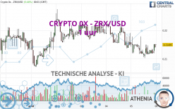 CRYPTO 0X - ZRX/USD - 1 uur