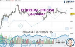 ETHEREUM - ETH/USD - Täglich