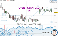 GYEN - GYEN/USD - 1H