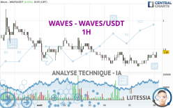 WAVES - WAVES/USDT - 1H