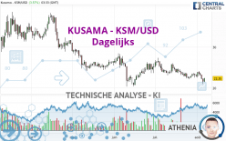 KUSAMA - KSM/USD - Dagelijks