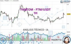 FANTOM - FTM/USDT - 1H