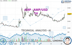 AMP - AMP/USD - 1H