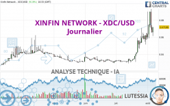 XDC NETWORK - XDC/USD - Journalier