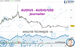 AUDIUS - AUDIO/USD - Journalier