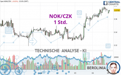 NOK/CZK - 1 Std.