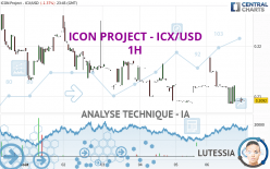 ICON PROJECT - ICX/USD - 1H