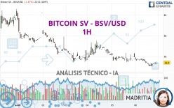 BITCOIN SV - BSV/USD - 1 uur