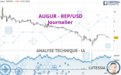 AUGUR - REP/USD - Journalier