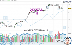 DKK/ZAR - 1H