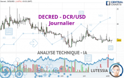 DECRED - DCR/USD - Journalier