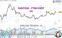 FANTOM - FTM/USDT - 1H